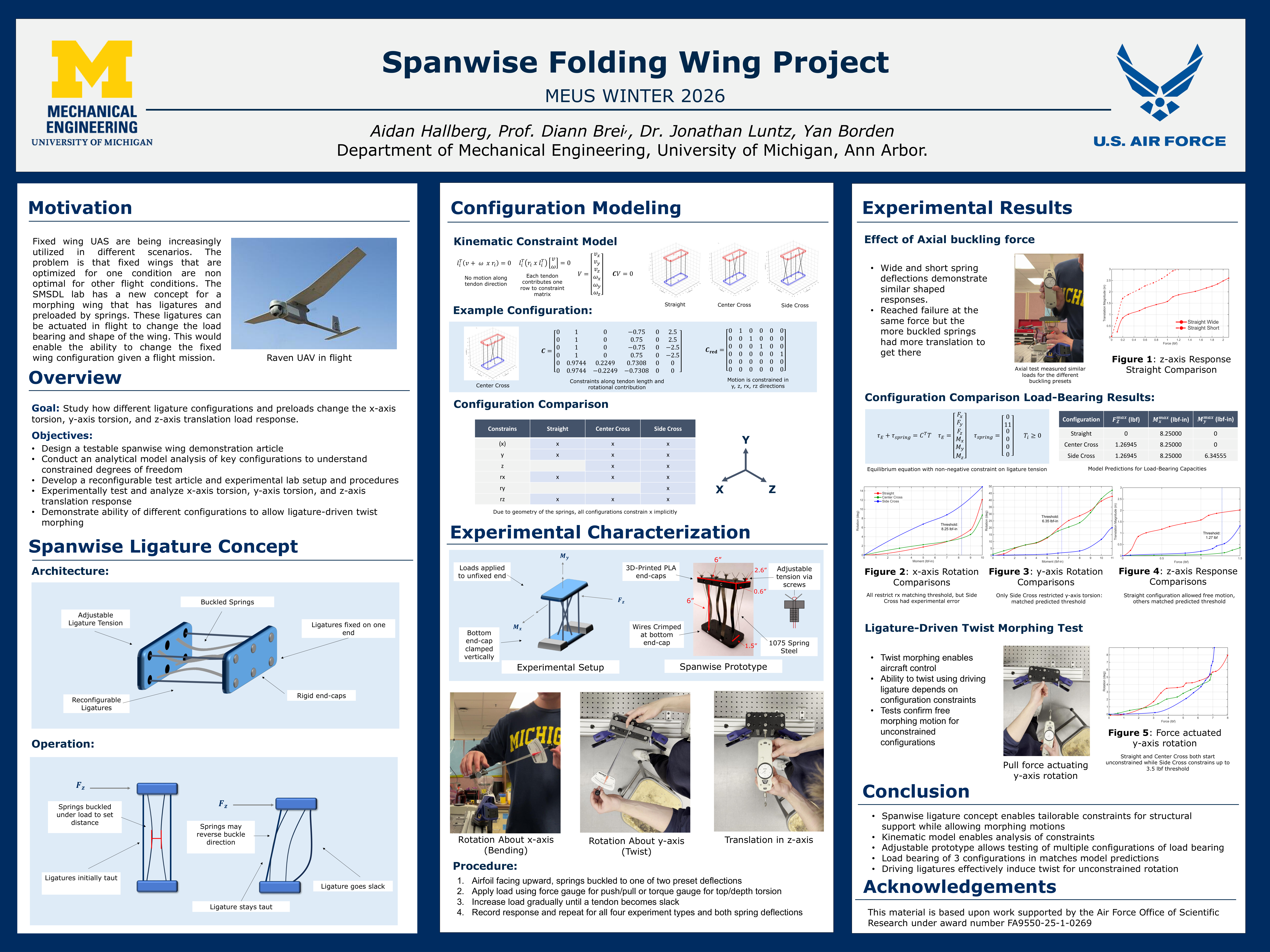 U.S. Air Force morphing wing research poster